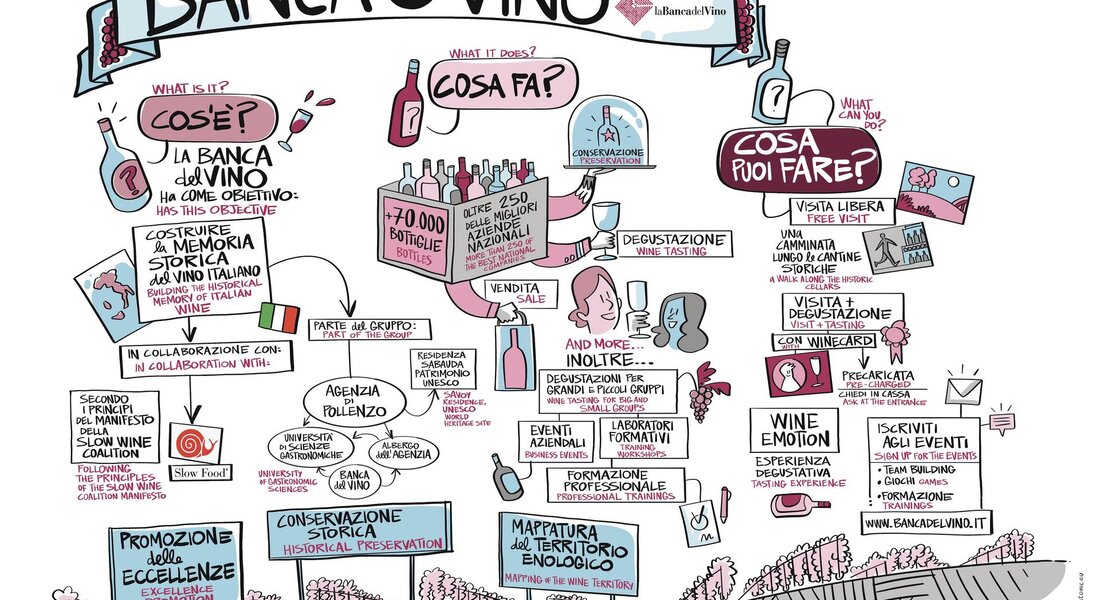 Beatrice Cortese and Cristina Marello Prandi: two promising young talents in the wine industry - Pollenzo - Bra (CN)