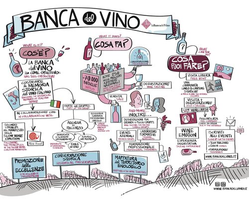Beatrice Cortese and Cristina Marello Prandi: two promising young talents in the wine industry - Pollenzo - Bra (CN)