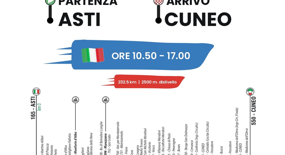 Campionato Italiano Asti-Cuneo GARA IN LINEA - Asti    